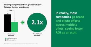 AI use cases
prioritized
Source: BCG Build for the Future 2024 Global Study (merged with Digital Acceleration Index), (n=1,000).
Leading companies extract greater value by
focusing their AI investments
Other companies
Leading companies
6.1
3.5
More ROI for AI
anticipated
In reality, most
companies go broad
and dilute eﬀorts
across multiple
pilots, seeing lower
ROI as a result
2.1x
40%
 
