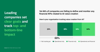 Yet 60% of companies are failing to deﬁne and monitor any
ﬁnancial KPIs related to AI value creation
How is your organization tracking value creation from AI?
Leading
companies set
clear goals and
track top- and
bottom-line
impact
Source: BCG AI Radar 2025 Survey (n=1,803).
32% 28% 16% 24%
Not tracking yet Operational only Financial only Operational and ﬁnancial
60%
 