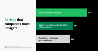 Source: BCG AI Radar 2025 Survey (n=1,803).
Note: Percentages correspond to share of executives ranking risk in their top 3.
AI risks that
companies must
navigate
66%
48%
44%
Data privacy and security
Lack of control or understanding
of AI decisions
Regulatory challenges
and compliance
 