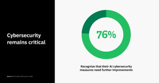 Cybersecurity
remains critical
Source: BCG AI Radar 2025 Survey (n=1,803).
Recognize that their AI cybersecurity
measures need further improvements
76%
 