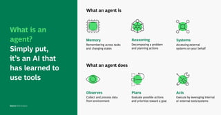 What an agent is
What an agent does
What is an
agent?
Simply put,
it’s an AI that
has learned to
use tools
Source: BCG Analysis
Memory
Remembering across tasks
and changing states
Reasoning
Decomposing a problem
and planning actions
Systems
Accessing external
systems on your behalf
Observes
Collect and process data
from environment
Plans
Evaluate possible actions
and prioritize toward a goal
Acts
Execute by leveraging internal
or external tools/systems
 