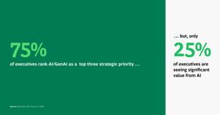 of executives rank AI/GenAI as a top three strategic priority …
75% of executives are
seeing signiﬁcant
value from AI
25%
… but, only
Source: BCG Radar 2025 Survery (n=1,803).
 