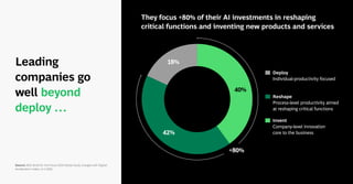 Leading
companies go
well beyond
deploy …
Source: BCG Build for the Future 2024 Global Study (merged with Digital
Acceleration Index), (n=1,000).
They focus +80% of their AI investments in reshaping
critical functions and inventing new products and services
40%
42%
+80%
18%
Deploy
Individual-productivity focused
Reshape
Process-level productivity aimed
at reshaping critical functions
Invent
Company-level innovation
core to the business
 