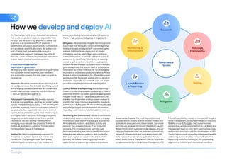 Process Safety Guidelines.pdf Google's 2026 AI Progress Report: Responsible Innovation and Safety in ...