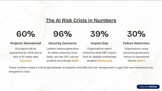 AI Risk Management Frameworks Every Project Will Need in 2026 | PDF