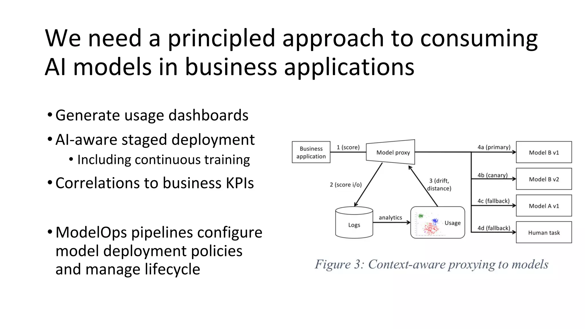 We need a principled approach to consuming
AI models in business applications
•Generate usage dashboards
•AI-aware staged deployment
• Including continuous training
•Correlations to business KPIs
•ModelOps pipelines configure
model deployment policies
and manage lifecycle
 