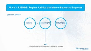 AI: CV – RJEMPE: Regime Jurídico das Micro e Pequenas Empresas
Como se aplica?
TEU
Tributo Especial Unificado 4% sobre as vendas
REGISTO DECLARAÇÃO FATURAÇÃO+ +
 