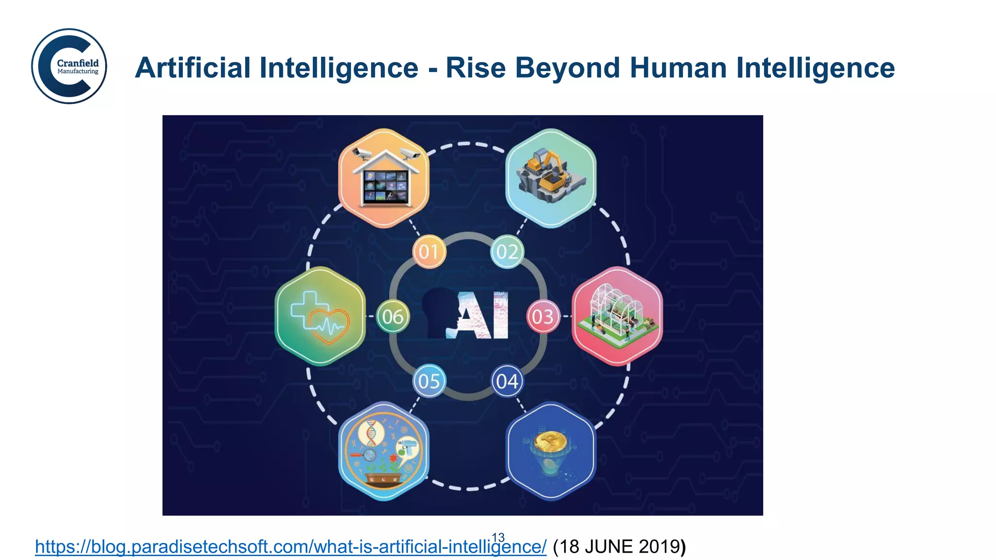 13
Artificial Intelligence - Rise Beyond Human Intelligence
https://blog.paradisetechsoft.com/what-is-artificial-intelligence/ (18 JUNE 2019)
 