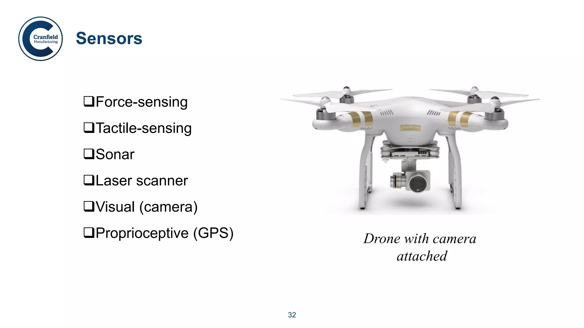 32
Sensors
Force-sensing
Tactile-sensing
Sonar
Laser scanner
Visual (camera)
Proprioceptive (GPS) Drone with camera
attached
 