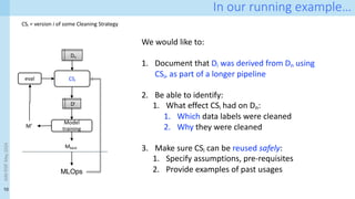 Csi Model Example (Explainable) Data-Centric AI: what are you explaininhg, and to whom? | PDF