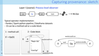 (Explainable) Data-Centric AI: what are you explaininhg, and to whom? | PDF