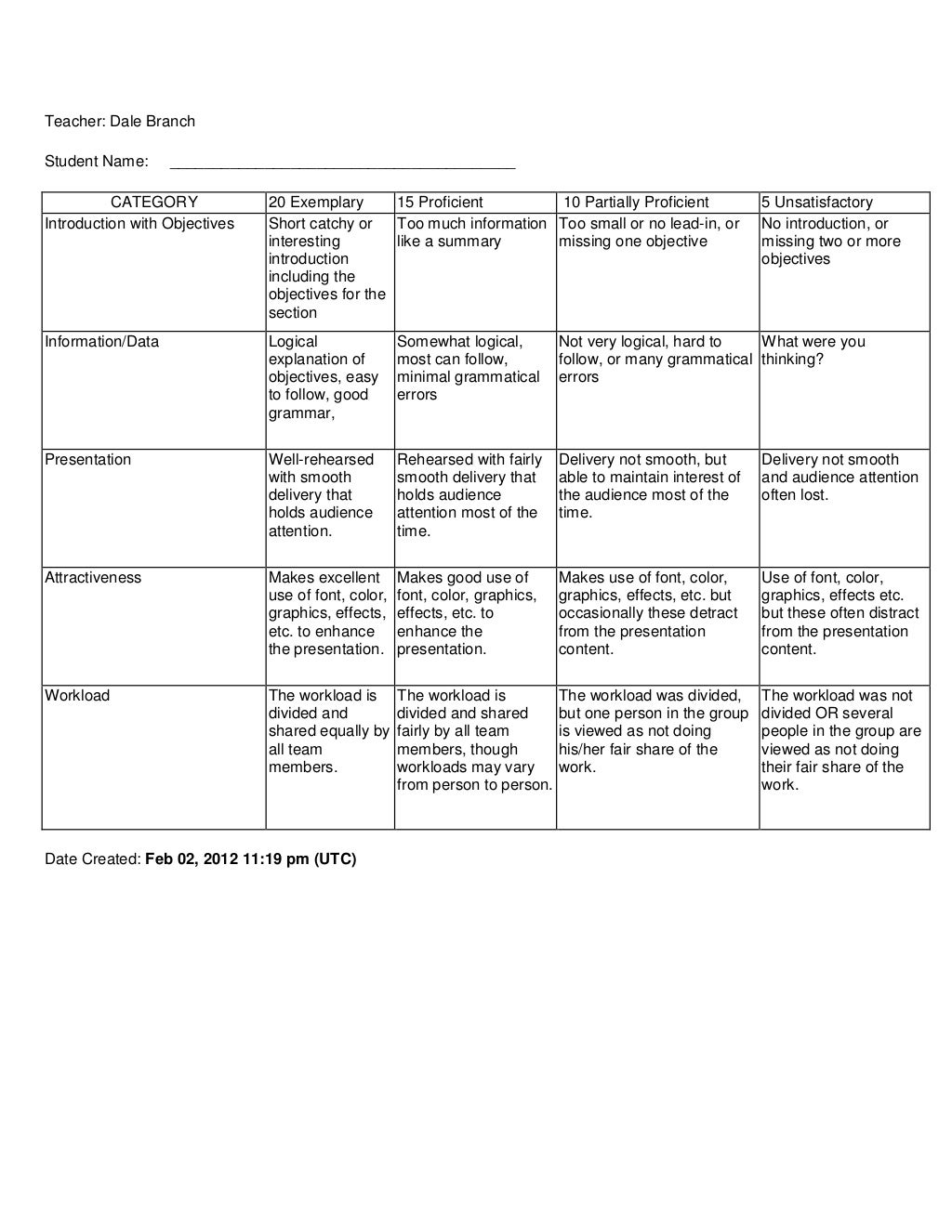 Rubric for Video
