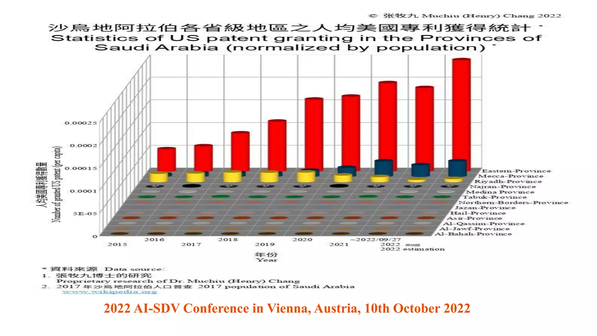 2022 AI-SDV Conference in Vienna, Austria, 10th October 2022
 