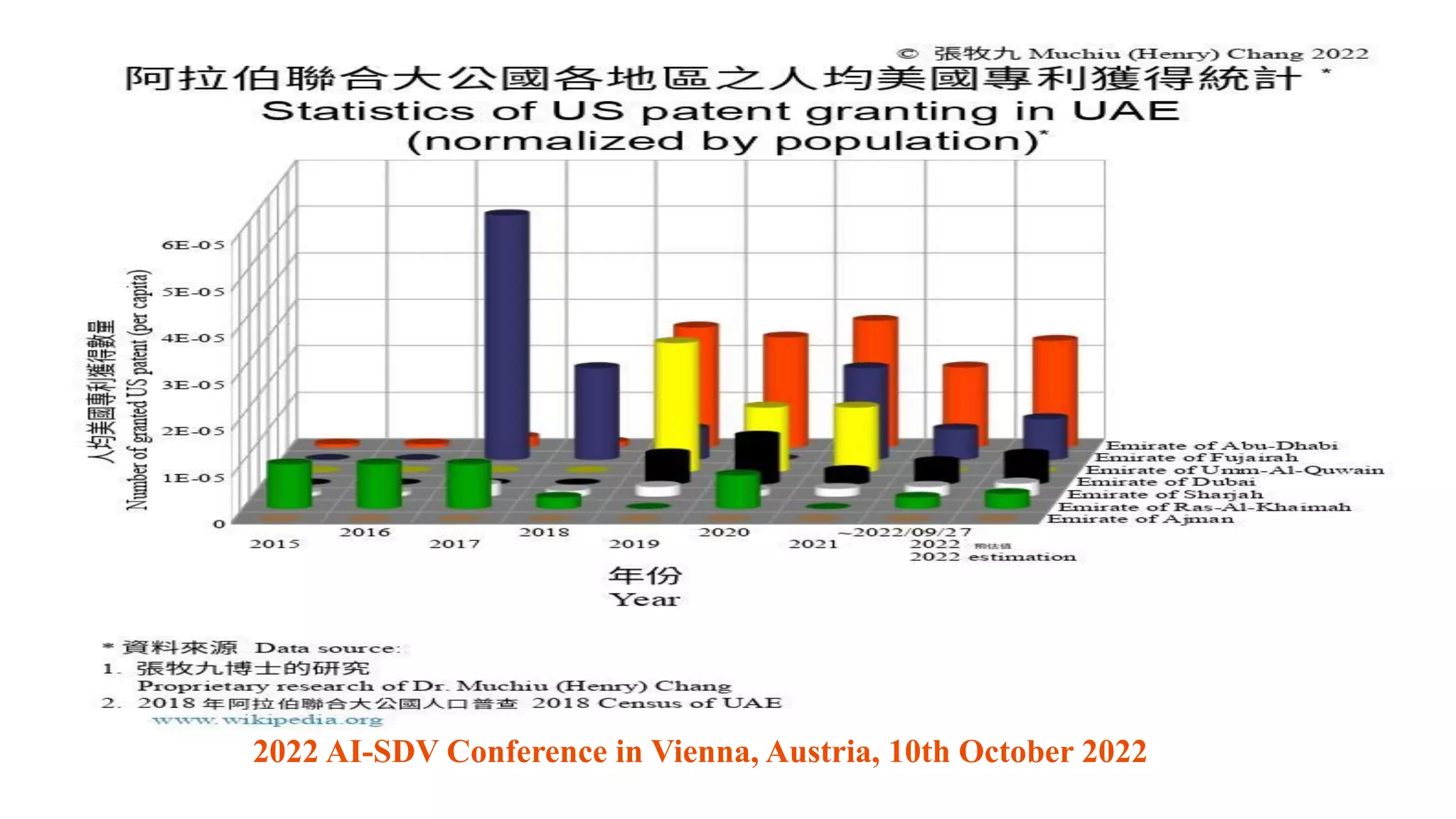 2022 AI-SDV Conference in Vienna, Austria, 10th October 2022
 