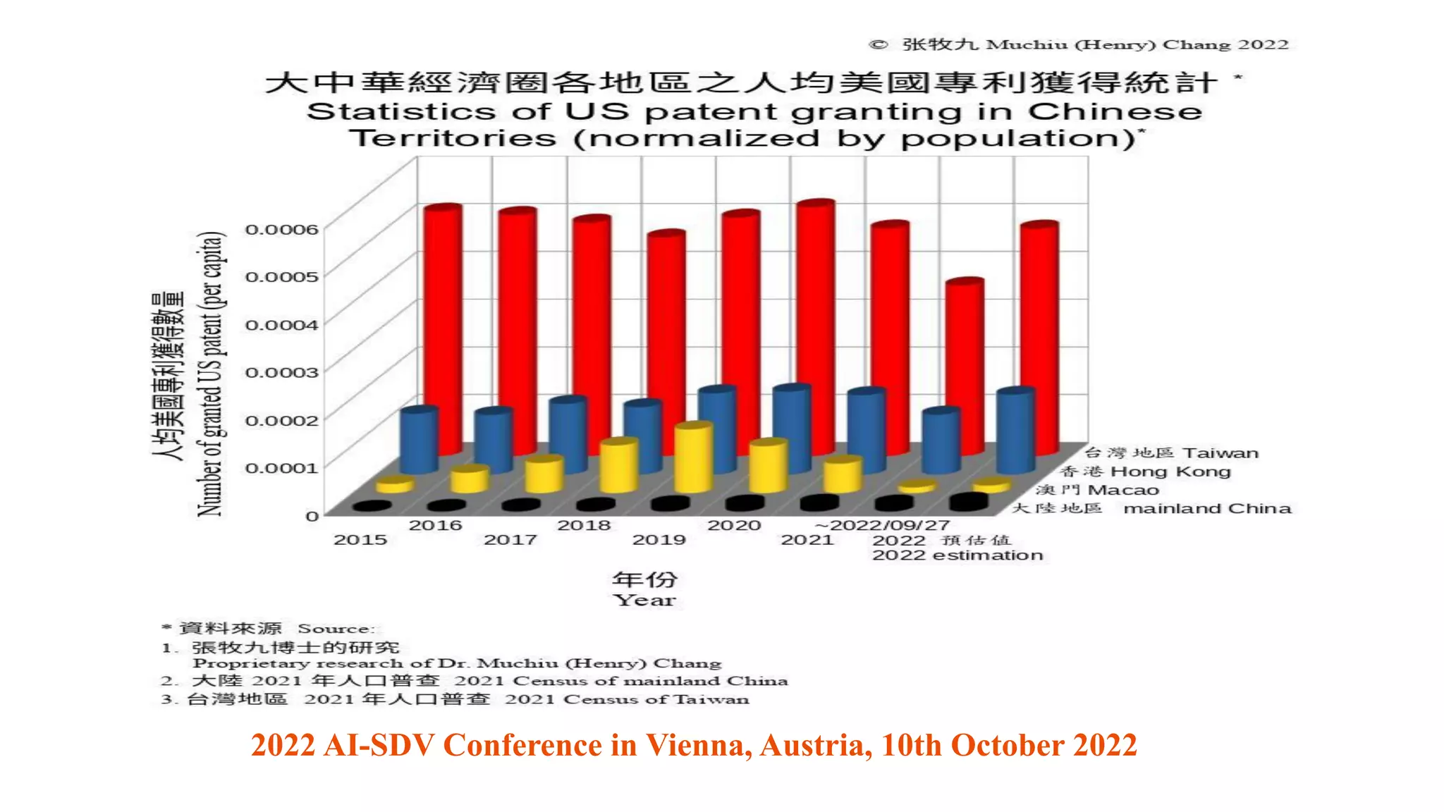 2022 AI-SDV Conference in Vienna, Austria, 10th October 2022
 