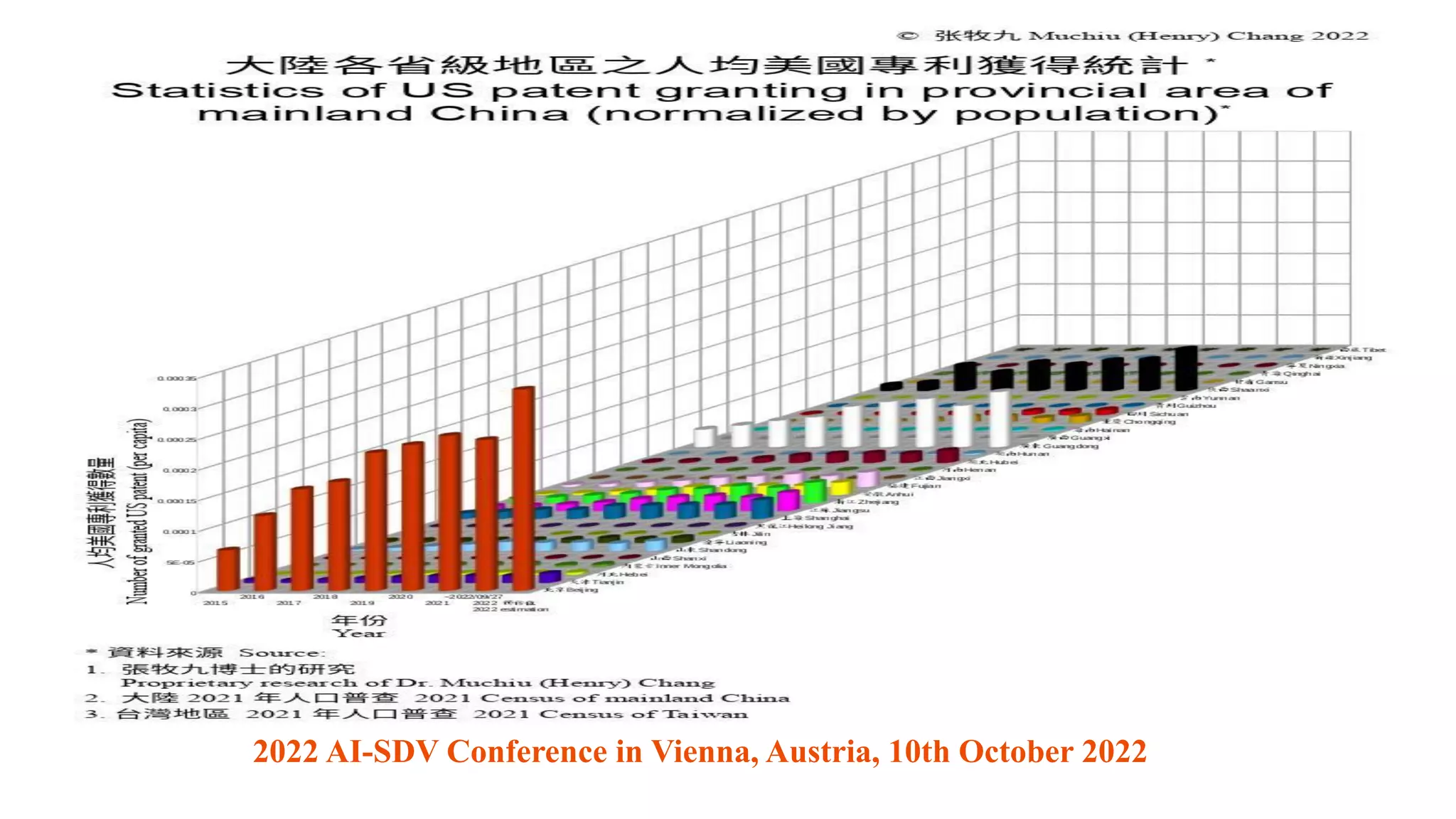 2022 AI-SDV Conference in Vienna, Austria, 10th October 2022
 