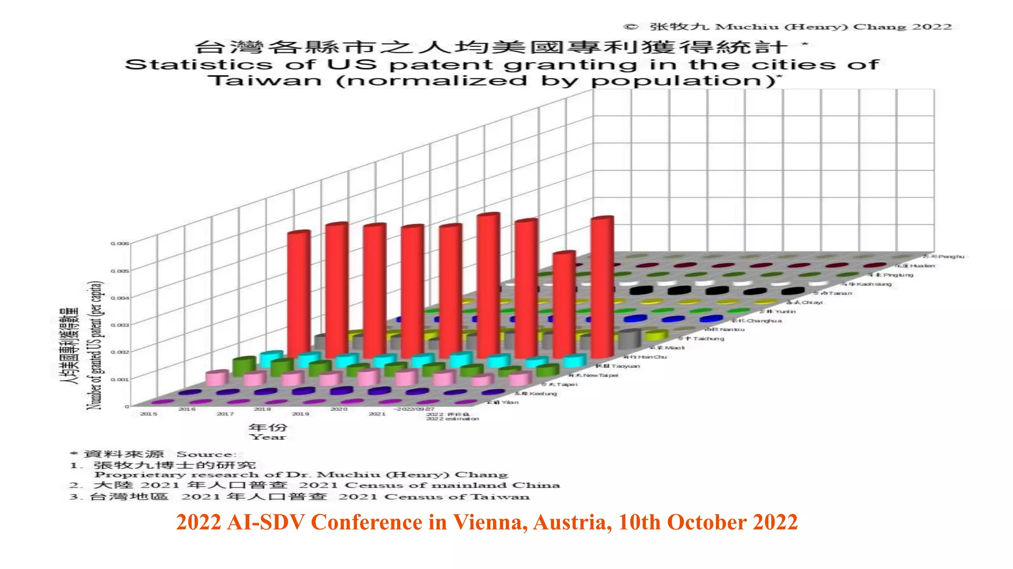 2022 AI-SDV Conference in Vienna, Austria, 10th October 2022
 