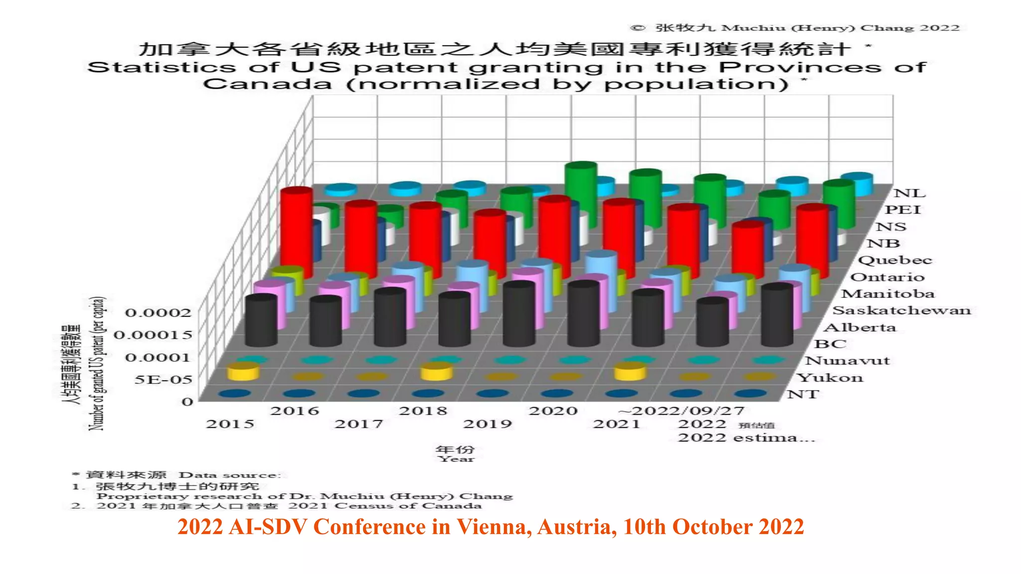 2022 AI-SDV Conference in Vienna, Austria, 10th October 2022
 