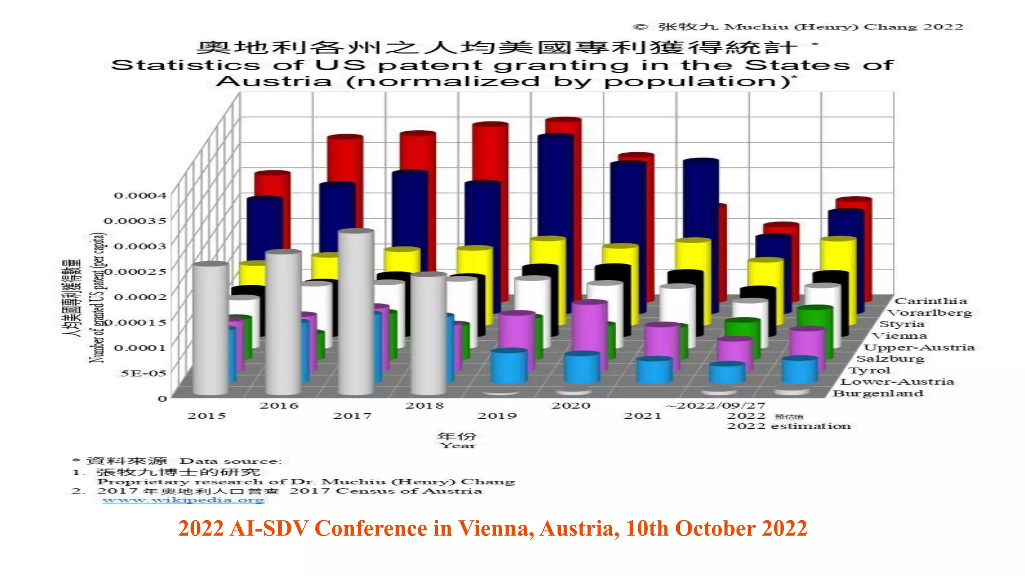 2022 AI-SDV Conference in Vienna, Austria, 10th October 2022
 