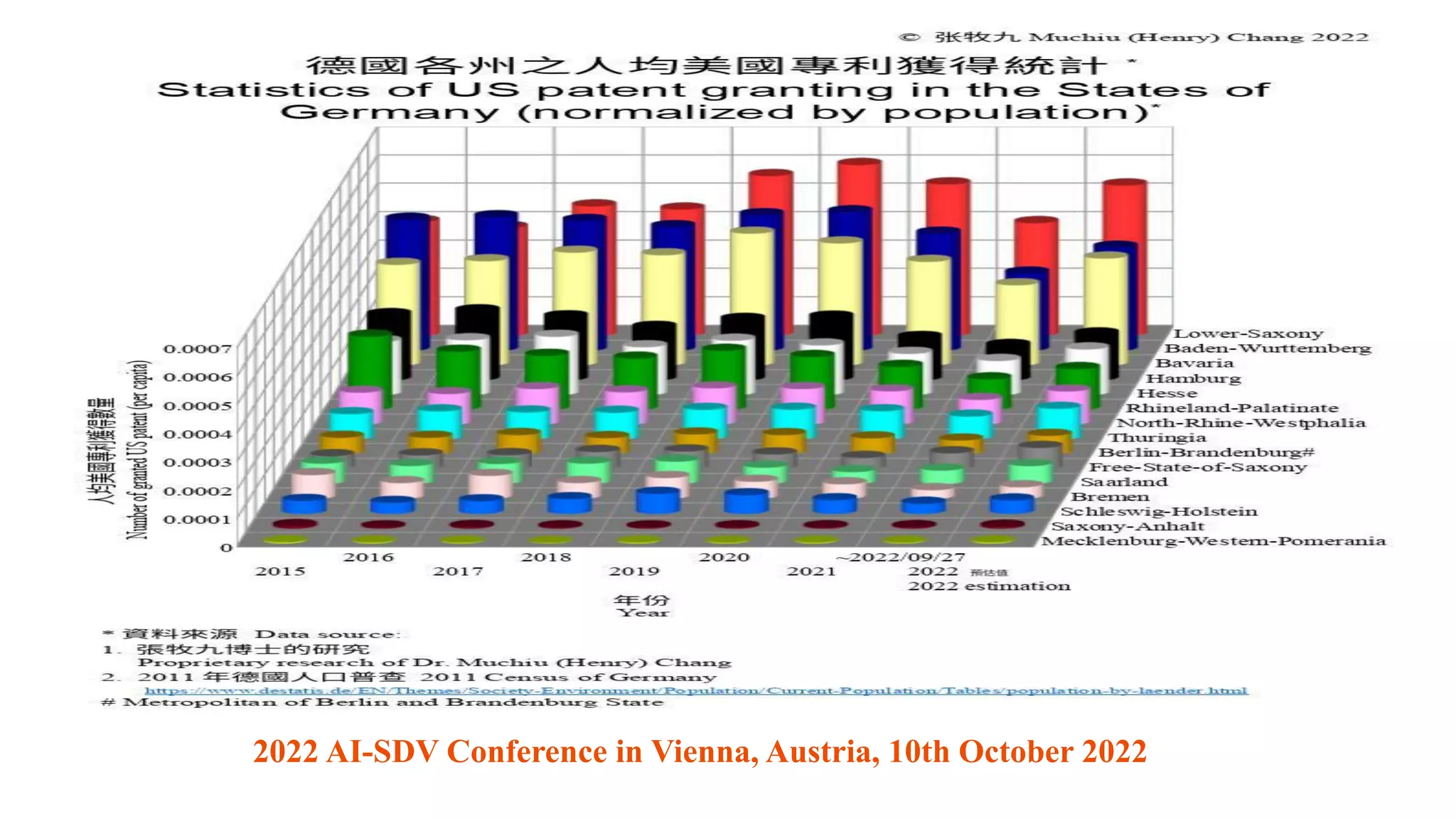 2022 AI-SDV Conference in Vienna, Austria, 10th October 2022
 