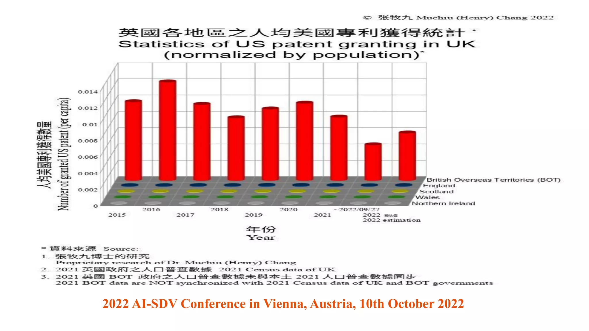 2022 AI-SDV Conference in Vienna, Austria, 10th October 2022
 