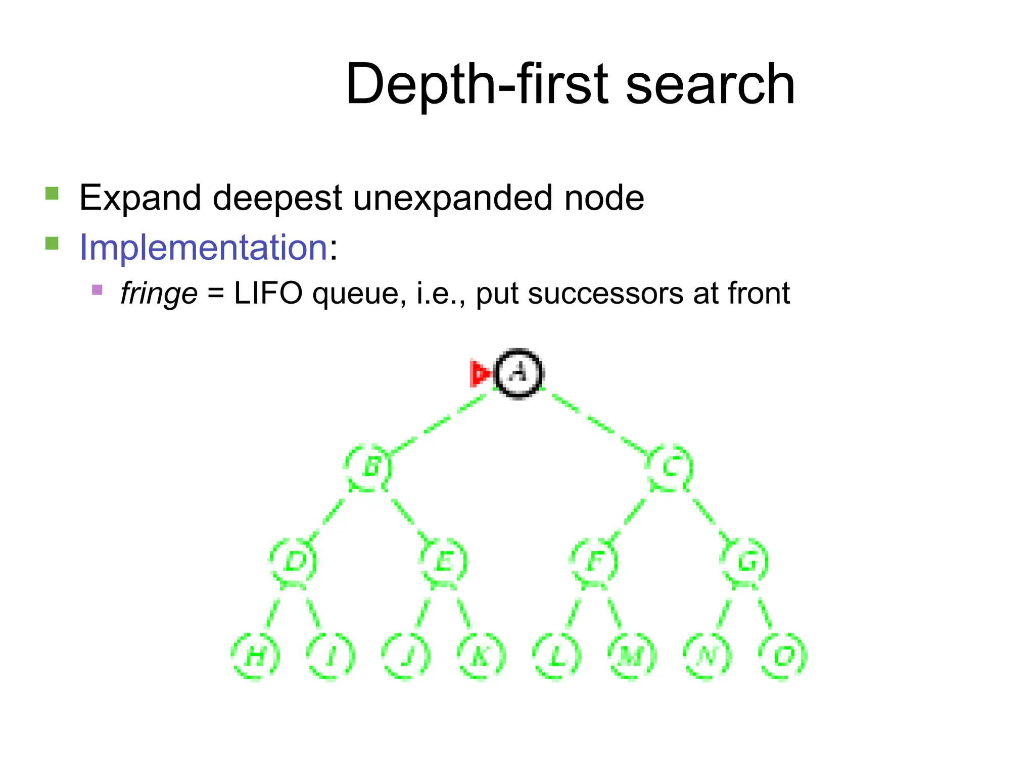 11
Depth-first search
 Expand deepest unexpanded node
 Implementation:
 fringe = LIFO queue, i.e., put successors at front
 