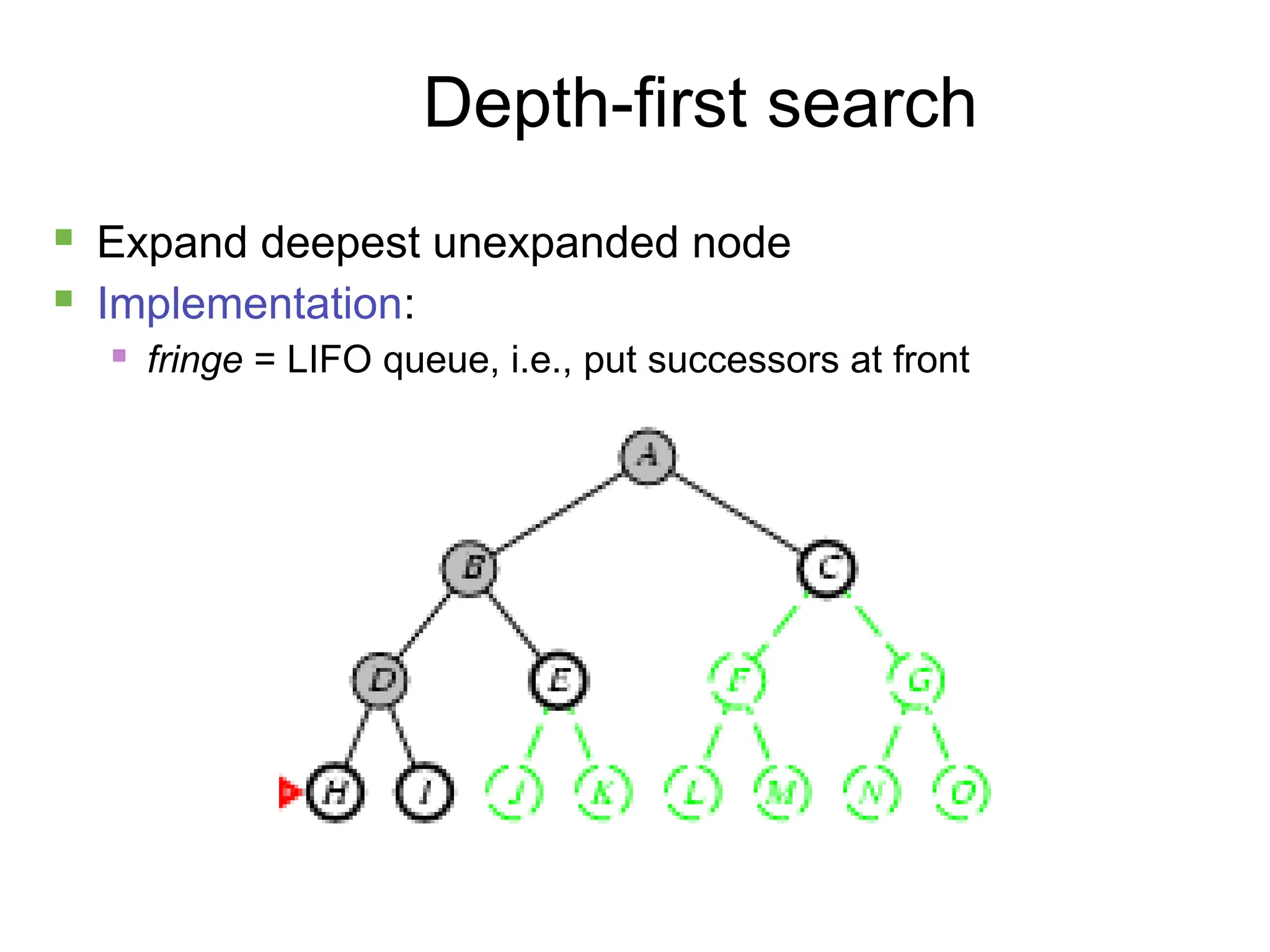 14
Depth-first search
 Expand deepest unexpanded node
 Implementation:
 fringe = LIFO queue, i.e., put successors at front
 