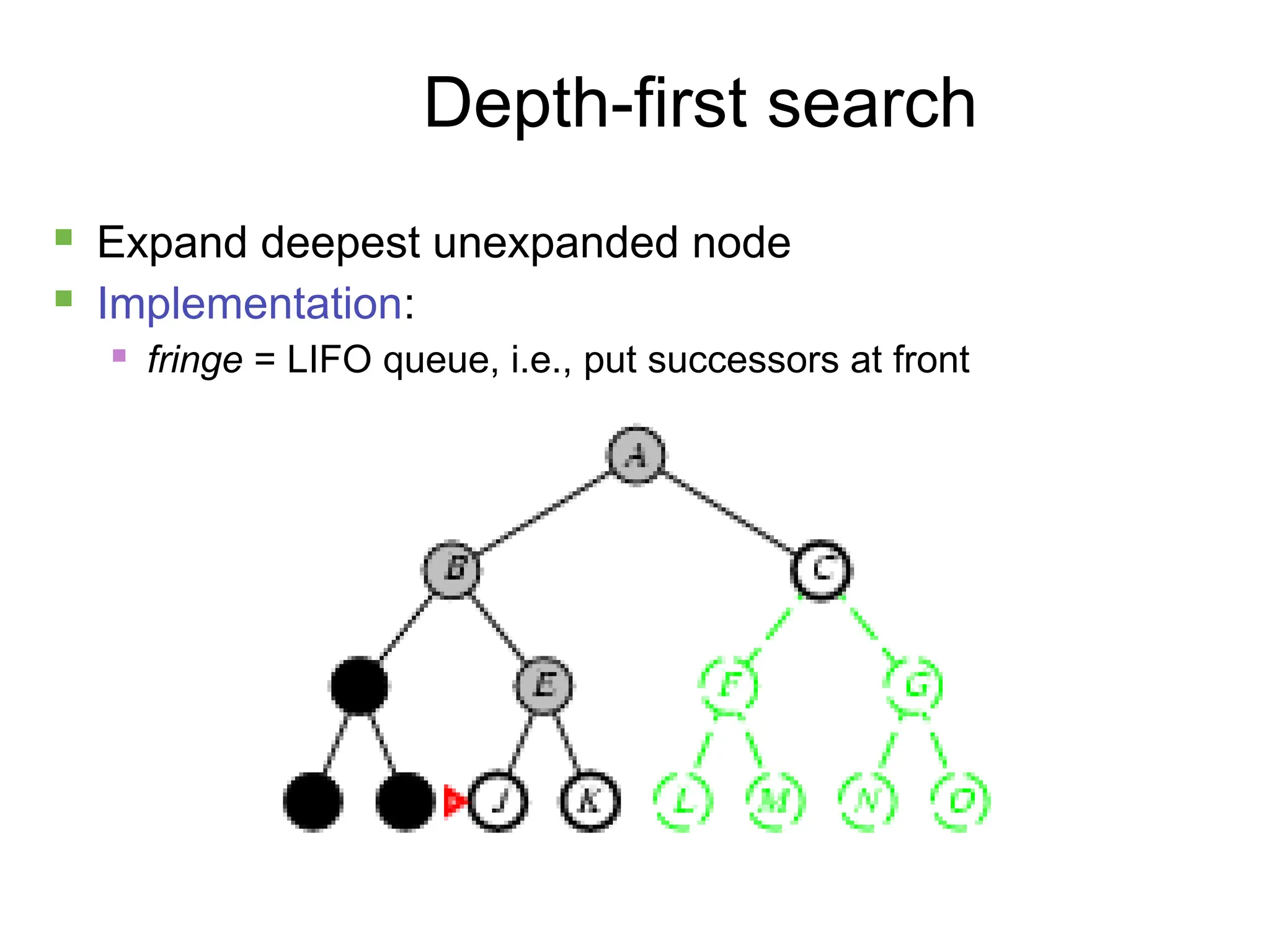 17
Depth-first search
 Expand deepest unexpanded node
 Implementation:
 fringe = LIFO queue, i.e., put successors at front
 