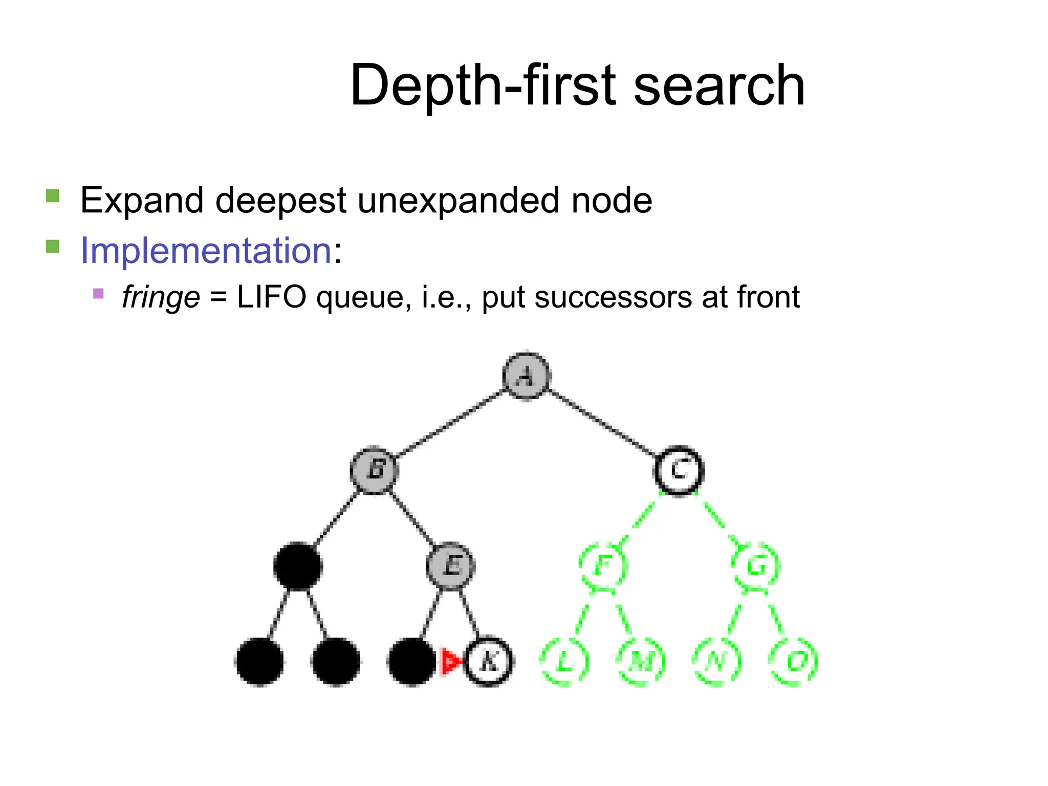 18
Depth-first search
 Expand deepest unexpanded node
 Implementation:
 fringe = LIFO queue, i.e., put successors at front
 