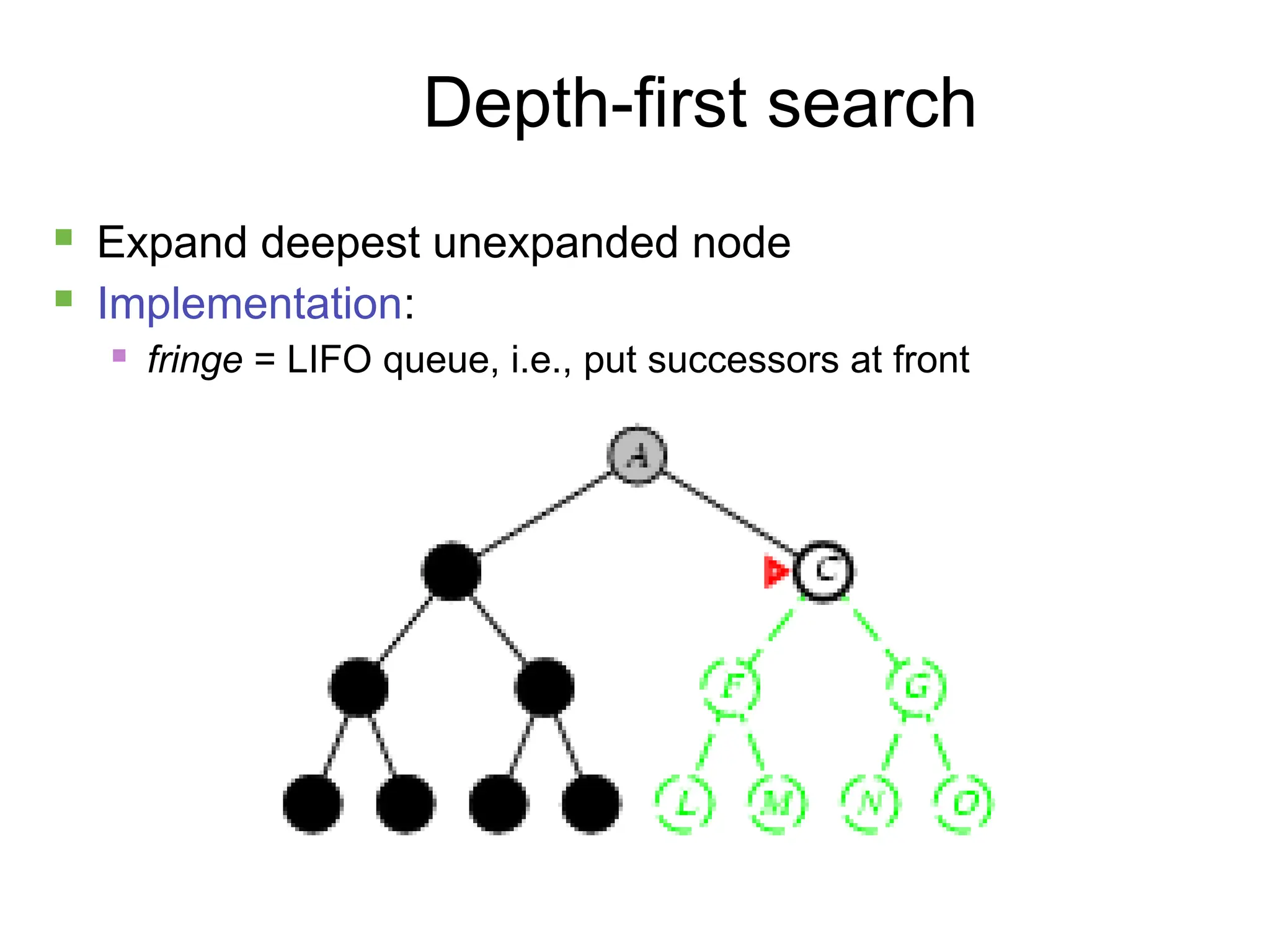 19
Depth-first search
 Expand deepest unexpanded node
 Implementation:
 fringe = LIFO queue, i.e., put successors at front
 