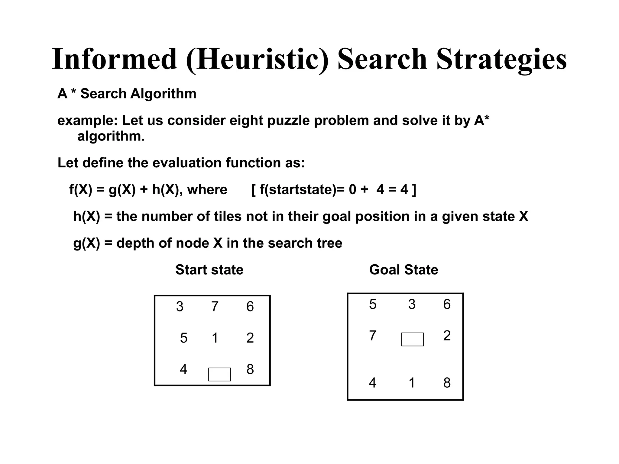 Informed (Heuristic) Search Strategies
A * Search Algorithm
example: Let us consider eight puzzle problem and solve it by A*
algorithm.
Let define the evaluation function as:
f(X) = g(X) + h(X), where [ f(startstate)= 0 + 4 = 4 ]
h(X) = the number of tiles not in their goal position in a given state X
g(X) = depth of node X in the search tree
Start state Goal State
3 7 6
5 1 2
4 8
5 3 6
7 2
4 1 8
 