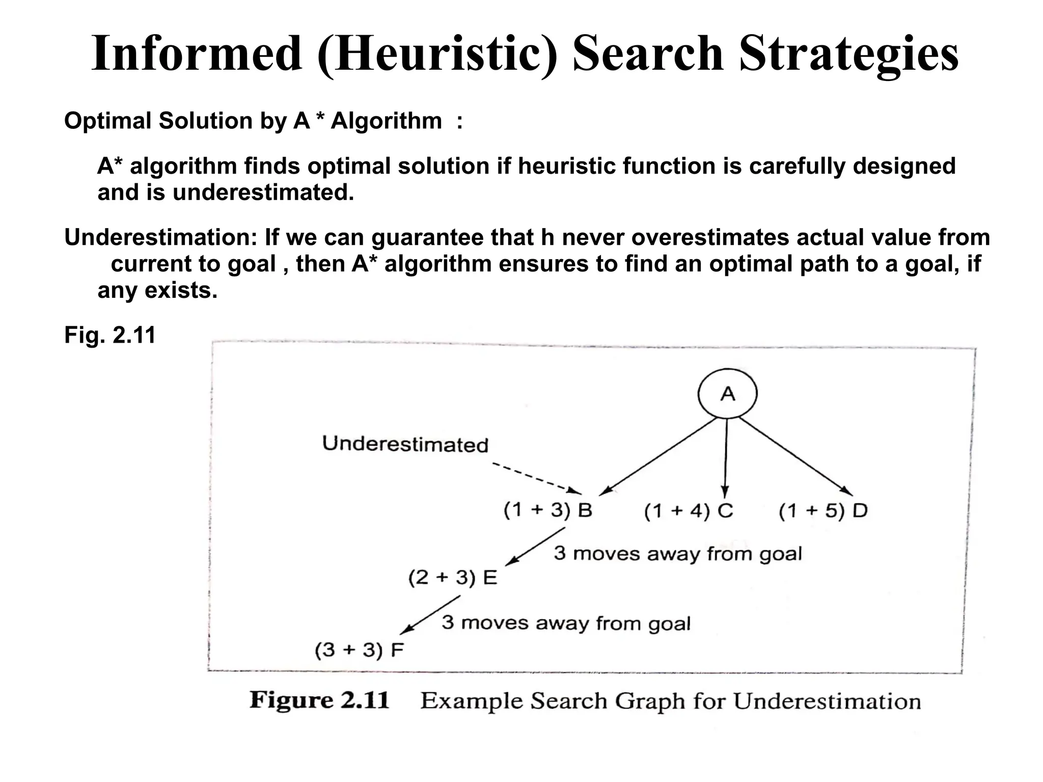 Informed (Heuristic) Search Strategies
Optimal Solution by A * Algorithm :
A* algorithm finds optimal solution if heuristic function is carefully designed
and is underestimated.
Underestimation: If we can guarantee that h never overestimates actual value from
current to goal , then A* algorithm ensures to find an optimal path to a goal, if
any exists.
Fig. 2.11
 