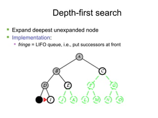 15
Depth-first search
 Expand deepest unexpanded node
 Implementation:
 fringe = LIFO queue, i.e., put successors at front
 