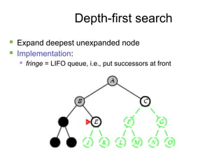 16
Depth-first search
 Expand deepest unexpanded node
 Implementation:
 fringe = LIFO queue, i.e., put successors at front
 