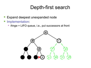 18
Depth-first search
 Expand deepest unexpanded node
 Implementation:
 fringe = LIFO queue, i.e., put successors at front
 