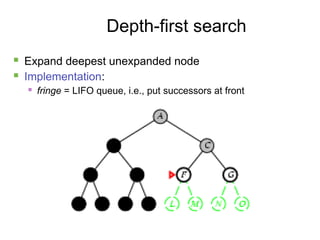 20
Depth-first search
 Expand deepest unexpanded node
 Implementation:
 fringe = LIFO queue, i.e., put successors at front
 
