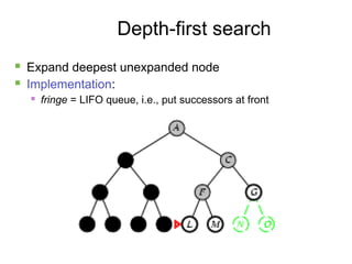 21
Depth-first search
 Expand deepest unexpanded node
 Implementation:
 fringe = LIFO queue, i.e., put successors at front
 
