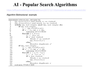 https://efficientcodeblog.wordpress.com/2017/12/13/bidirectional-search-two-end-bfs/
Algorithm Bidirectional example
AI - Popular Search Algorithms
 