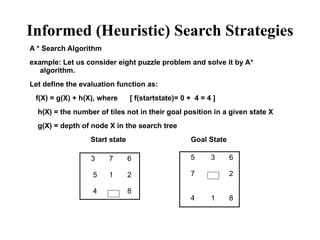 Informed (Heuristic) Search Strategies
A * Search Algorithm
example: Let us consider eight puzzle problem and solve it by A*
algorithm.
Let define the evaluation function as:
f(X) = g(X) + h(X), where [ f(startstate)= 0 + 4 = 4 ]
h(X) = the number of tiles not in their goal position in a given state X
g(X) = depth of node X in the search tree
Start state Goal State
3 7 6
5 1 2
4 8
5 3 6
7 2
4 1 8
 