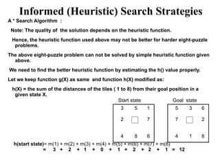 Informed (Heuristic) Search Strategies
A * Search Algorithm :
Note: The quality of the solution depends on the heuristic function.
Hence, the heuristic function used above may not be better for harder eight-puzzle
problems.
The above eight-puzzle problem can not be solved by simple heuristic function given
above.
We need to find the better heuristic function by estimating the h() value properly.
Let we keep function g(X) as same and function h(X) modified as:
h(X) = the sum of the distances of the tiles ( 1 to 8) from their goal position in a
given state X.
5 3 6
7 2
4 1 8
3 5 1
2 7
4 8 6
Start state Goal state
h(start state)= m(1) + m(2) + m(3) + m(4) + m(5) + m(6) + m(7) + m(8)
= 3 + 2 + 1 + 0 + 1 + 2 + 2 + 1 = 12
 