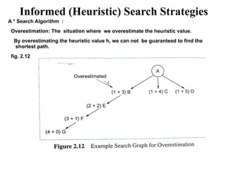 Informed (Heuristic) Search Strategies
A * Search Algorithm :
Overestimation: The situation where we overestimate the heuristic value.
By overestimating the heuristic value h, we can not be guaranteed to find the
shortest path.
fig. 2.12
 