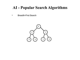 AI - Popular Search Algorithms

Breadth-First Search
 