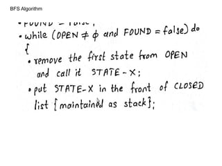 BFS Algorithm
 