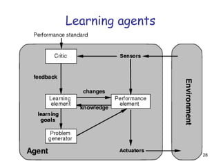Learning agents
28
 