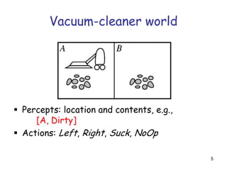 Vacuum-cleaner world
 Percepts: location and contents, e.g.,
[A, Dirty]
 Actions: Left, Right, Suck, NoOp
5
 