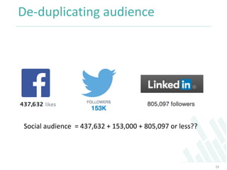 De-duplicating audience
Social audience = 437,632 + 153,000 + 805,097 or less??
29
 