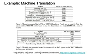 Quality of Machine Translation systems
● BLEU score is a metric for Machine Translation quality
○ Measures overlap between...