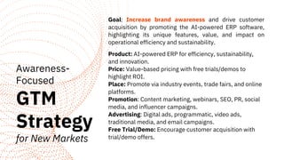 Awareness-
Focused
GTM
Strategy
for New Markets
Goal: Increase brand awareness and drive customer
acquisition by promoting the AI-powered ERP software,
highlighting its unique features, value, and impact on
operational efficiency and sustainability.
Product: AI-powered ERP for efficiency, sustainability,
and innovation.
Price: Value-based pricing with free trials/demos to
highlight ROI.
Place: Promote via industry events, trade fairs, and online
platforms.
Promotion: Content marketing, webinars, SEO, PR, social
media, and influencer campaigns.
Advertising: Digital ads, programmatic, video ads,
traditional media, and email campaigns.
Free Trial/Demo: Encourage customer acquisition with
trial/demo offers.
 