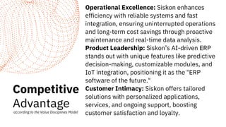 Competitive
Advantage
according to the Value Disciplines Model
Operational Excellence: Siskon enhances
efficiency with reliable systems and fast
integration, ensuring uninterrupted operations
and long-term cost savings through proactive
maintenance and real-time data analysis.
Product Leadership: Siskon’s AI-driven ERP
stands out with unique features like predictive
decision-making, customizable modules, and
IoT integration, positioning it as the "ERP
software of the future."
Customer Intimacy: Siskon offers tailored
solutions with personalized applications,
services, and ongoing support, boosting
customer satisfaction and loyalty.
 