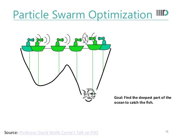 Swarm intelligence phd thesis